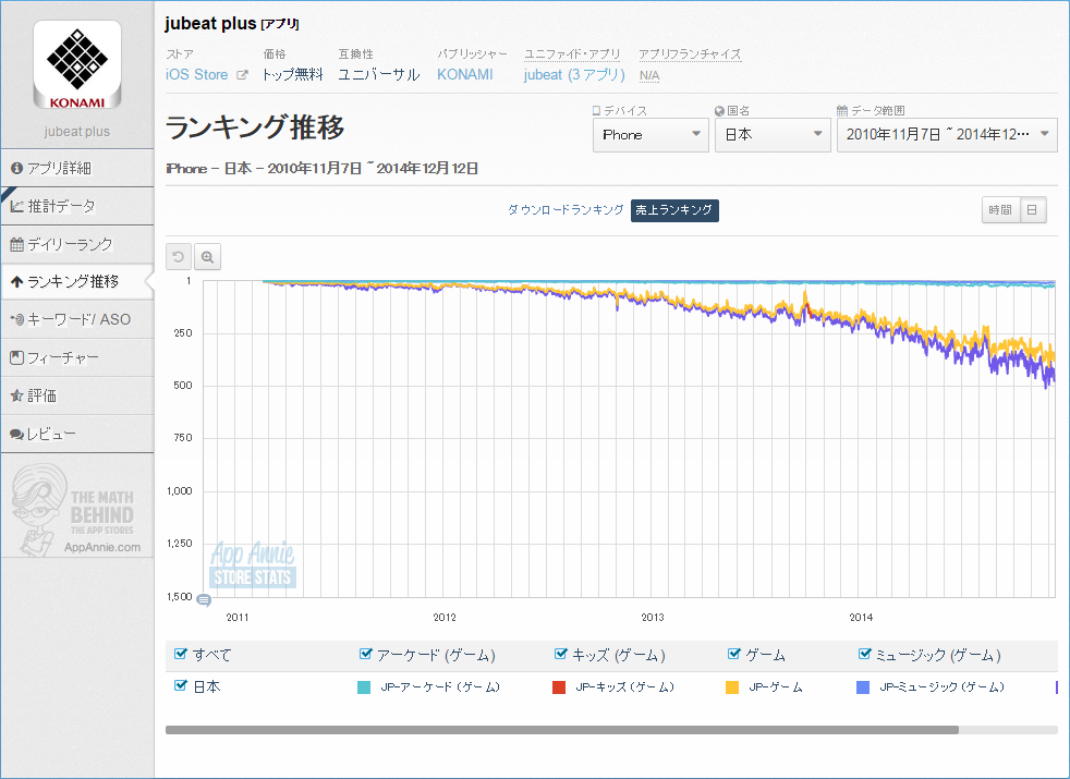 【jubeat plus / REFLEC BEAT plus】トップセールスランキング推移