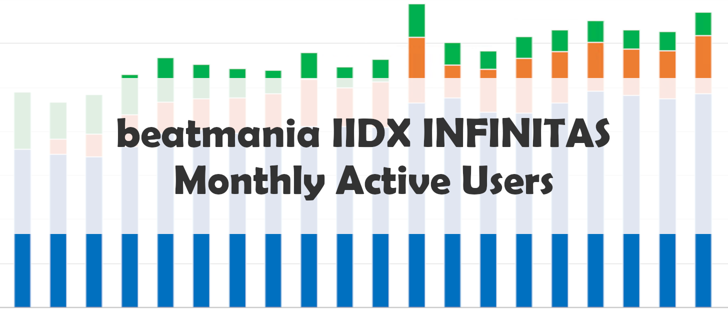 beatmania IIDX INFINITAS Monthly Active Users